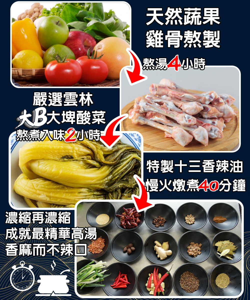 嚴選雲林，大大埤酸菜，熬煮入味2小時，濃縮再濃縮，成就最精華高湯，香麻而不辣口，天然蔬果，雞骨熬製，熬湯4小時，特製十三香辣油，慢火燉煮40分鐘。