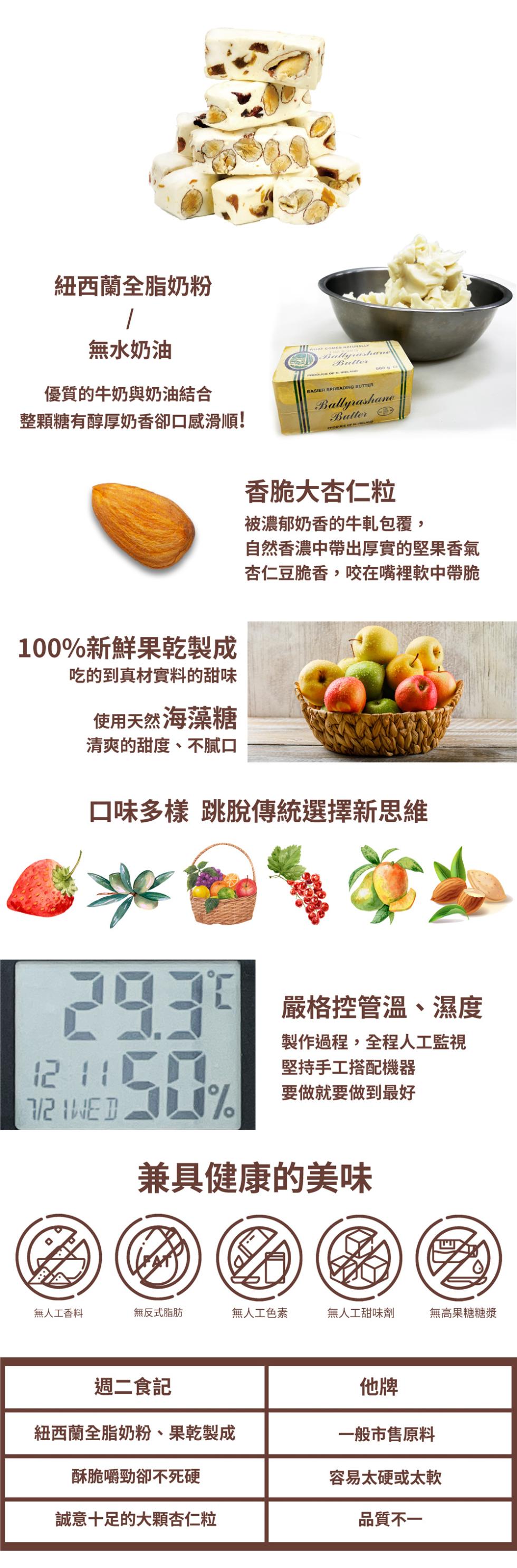 紐西蘭全脂奶粉，無水奶油，優質的牛奶與奶油結合，整顆糖有醇厚奶香卻口感滑順!香脆大杏仁粒，被濃郁奶香的牛軋包覆,自然香濃中帶出厚實的堅果香氣，杏仁豆脆香,咬在嘴裡軟中帶脆，100%新鮮果乾製成，吃的到真材實料的甜味，使用天然海藻糖，清爽的甜度、不膩口