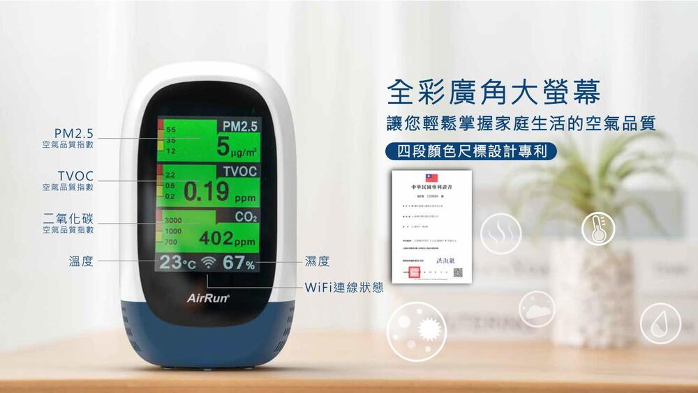 空氣品質指數，二氧化碳，空氣品質指數，空氣品質指數，5μg/m，23°C 67%， 濕度，WiFi連線狀態，全彩廣角大螢幕，讓您輕鬆掌握家庭生活的空氣品質，四段顏色尺標設計專利，中華民國專利者。