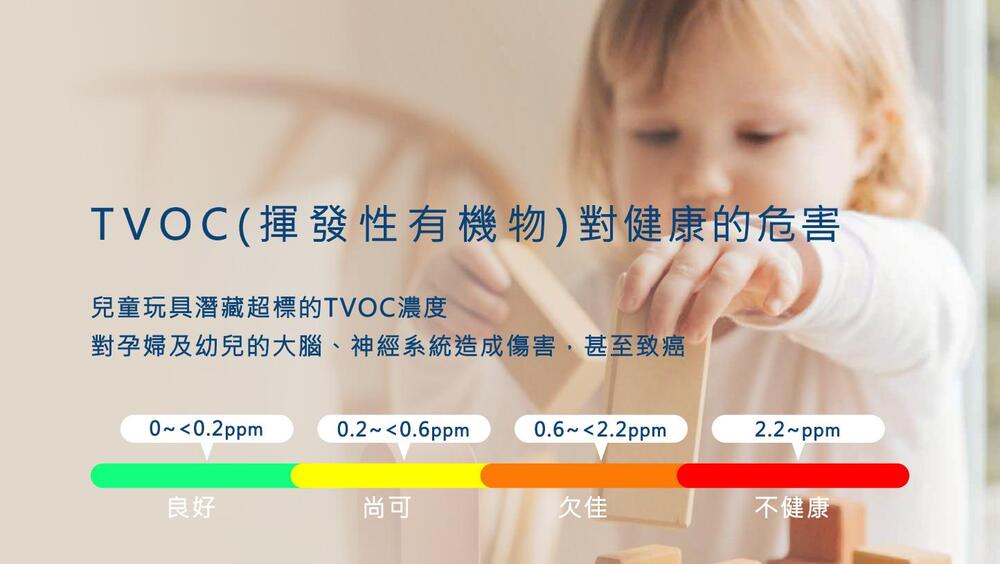 TVOC(揮發性有機物)對健康的危害，兒童玩具潛藏超標的TVOC濃度，對孕婦及幼兒的大腦、神經系統造成傷害,甚至致癌，不健康。