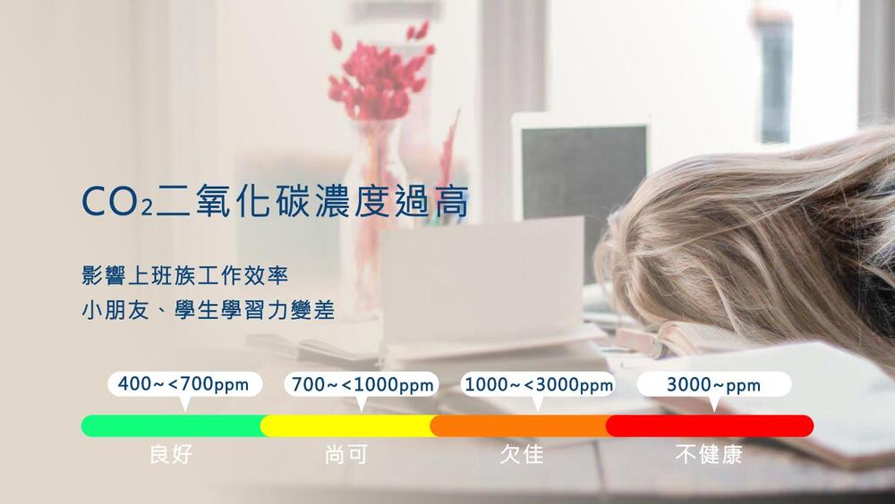 CO2二氧化碳濃度過高，影響上班族工作效率，小朋友、學生學習力變差，不健康。