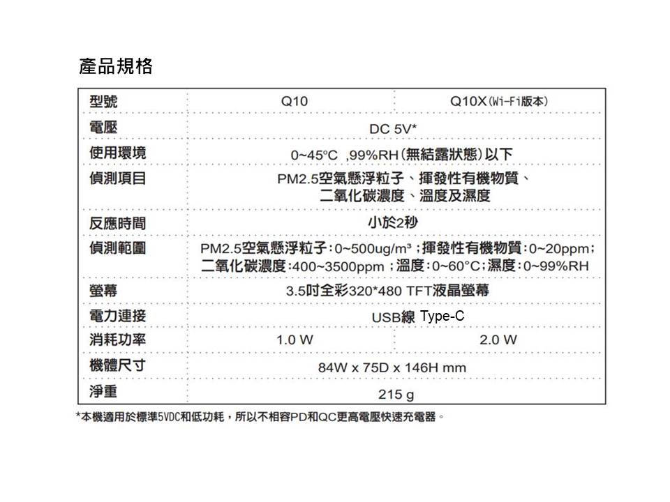 產品規格，Q10X(Wi-Fi版本)，使用環境，偵測項目，反應時間，偵測範圍，電力連接，0~45℃,99%RH(無結露狀態)以下，PM2.5空氣懸浮粒子、揮發性有機物質、二氧化碳濃度、溫度及濕度，小於2秒，PM2.5空氣懸浮粒子:0~500ug/m²