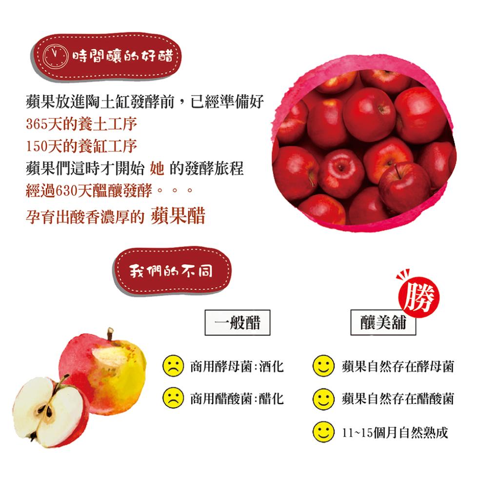 時間釀的好醋，蘋果放進陶土缸發酵前,已經準備好，365天的養土工序，150天的養缸工序，蘋果們這時才開始 她 的發酵旅程，經過630天醞釀發酵。孕育出酸香濃厚的 蘋果醋，我們的不同，一般醋，商用酵母菌:酒化，商用醋酸菌:醋化，釀美舖，蘋果自然存在酵母