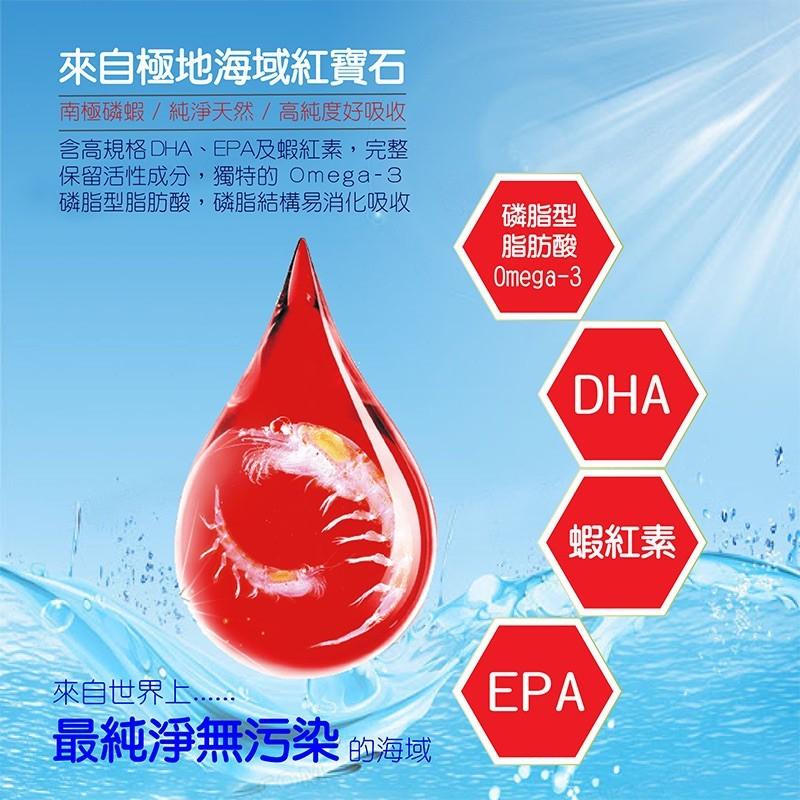 來自極地海域紅寶石，南極磷蝦/純淨天然/高純度好吸收，含高規格 DHA、EPA及蝦紅素,完整，保留活性成分,獨特的 Omega-3，磷脂型脂肪酸,磷脂結構易消化吸收，來自世界上......最純淨無污染的海域，磷脂型，脂肪酸，蝦紅素。