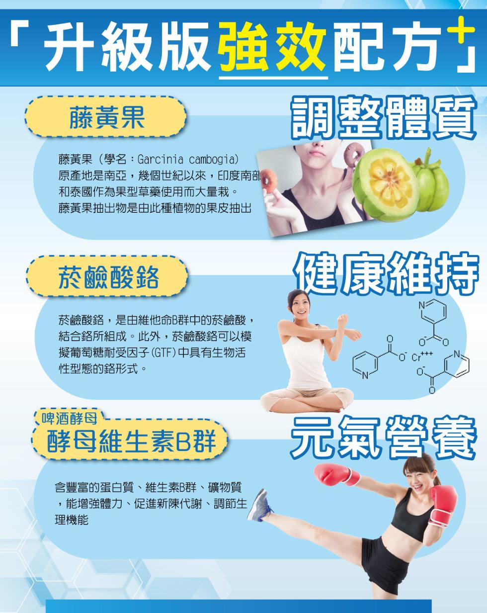  升級版強效配方，調整體質，健康維持，藤黃果，藤黃果(學名:Garcinia cambogia)，原產地是南亞,幾個世紀以來,印度南部，和泰國作為果型草藥使用而大量栽。藤黃果抽出物是由此種植物的果皮抽出，菸鹼酸鉻，菸鹼酸鉻,是由維他命B群中的菸鹼酸,