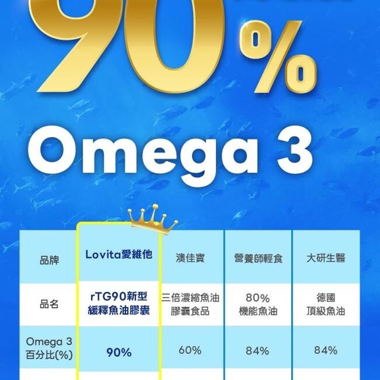 Lovita愛維他rTG90新型緩釋迷你魚油膠囊 ﹝小資屋﹞(0102616)