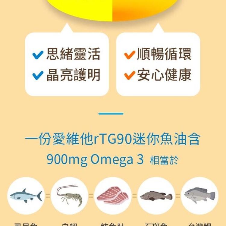 Lovita愛維他rTG90新型緩釋迷你魚油膠囊 ﹝小資屋﹞(0102616)