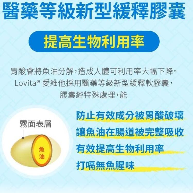 Lovita愛維他rTG90新型緩釋迷你魚油膠囊 ﹝小資屋﹞(0102616)