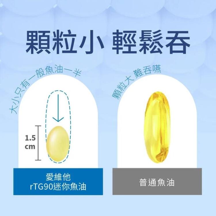 Lovita愛維他rTG90新型緩釋迷你魚油膠囊 ﹝小資屋﹞(0102616)