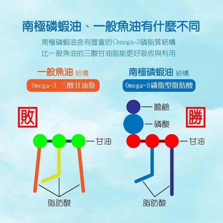 【釀美舖】美國南極磷蝦油