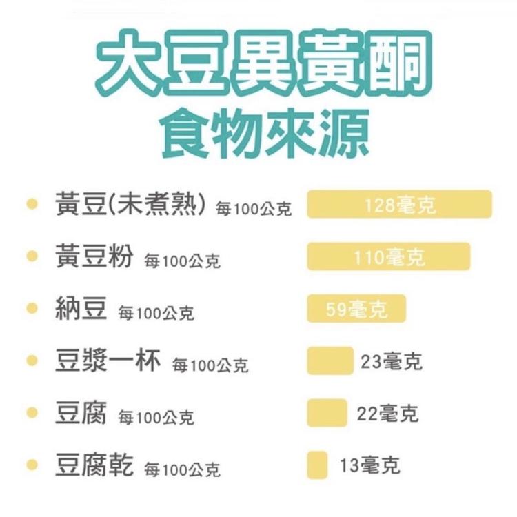 【釀美舖】喜媚柔-大豆異黃酮膠囊