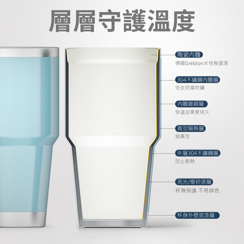 層層守護溫度，【陶瓷內膽，德國Greblon水性陶瓷漆，【304不鏽鋼內膽層，完全防腐防鏽，內膽鍍銅層，保溫效果更持久，【真空隔熱層，抽真空，【外層304不鏽鋼層，防止散熱，【亮光/磨砂漆層，杯身保護 不易掉色，杯身外壁底漆層。