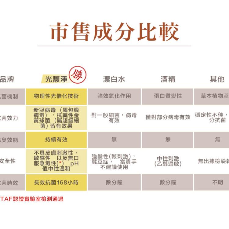 【AUROS光子天使】榮獲國家新創獎~出國必備~光馥淨抑菌除臭噴霧隨身瓶