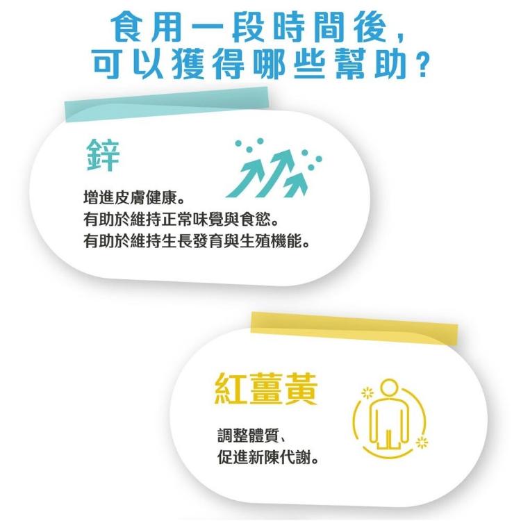 【我的守護神】鋅薑牛B+C~增強體力、精神旺盛、續航力佳！鋅、薑黃、牛樟芝、B群❤️