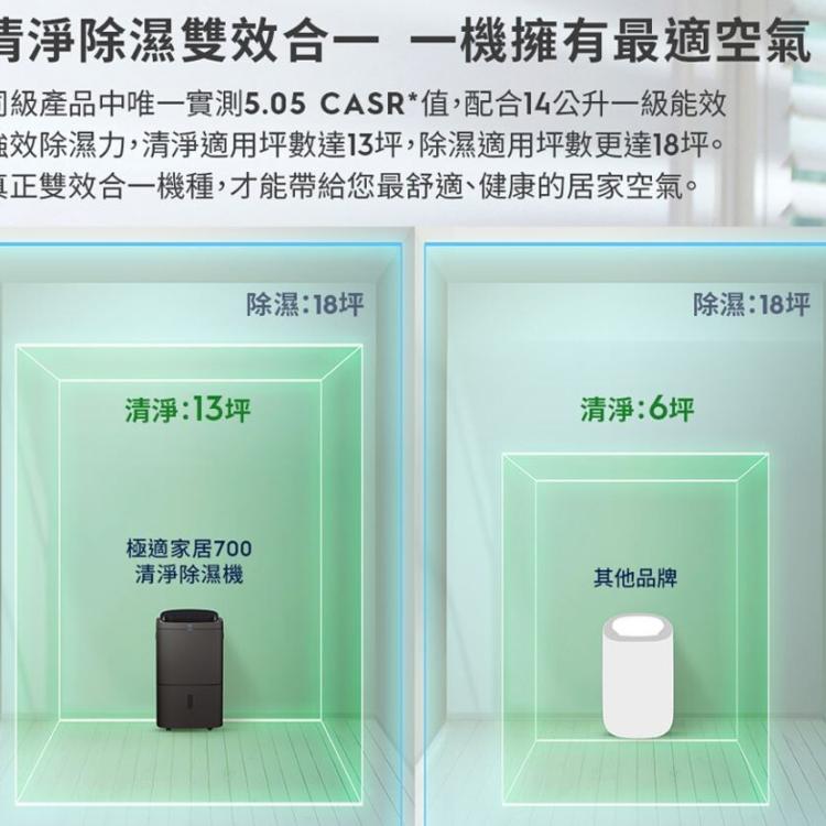 Electrolux 伊萊克斯 14L 極適家居700清淨除濕機EDH14TRBD2