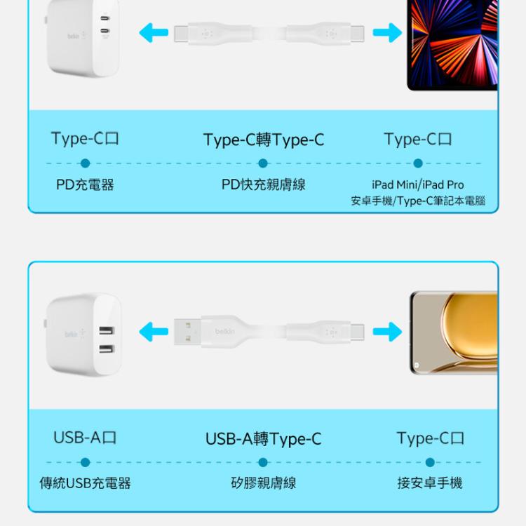 【Belkin】BOOST↑CHARGE PRO Flex USB-C轉USB-C 傳輸線(1M)