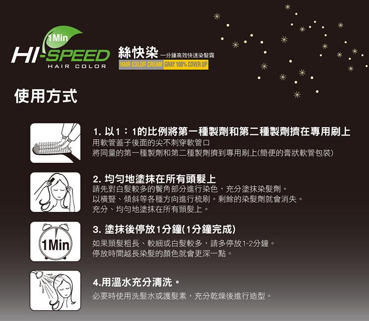 HI-SPEED 絲快染分鐘高效快速伦髮霜，使用方式，1. 以1:1的比例將第一種製劑和第二種製劑擠在專用刷上，用軟管蓋子後面的尖刺穿軟管口，將同量的第一種製劑和第二種製劑擠到專用刷上(簡便的膏狀軟管包裝)，2. 均勻地塗抹在所有頭髮上，請先對白髮較