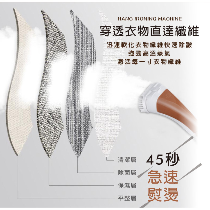 穿透衣物直達纖維,迅速軟化衣物纖維快速除皺,強勁高溫蒸氣,激活每一寸衣物纖維,└清潔層 45秒,除菌層,保濕層,平整層。