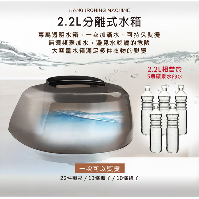 2.2L分離式水箱,專屬透明水箱,一次加滿水,可持久熨燙,無須頻繁加水,避免水乾燒的危險,大容量水箱滿足多件衣物的熨燙,一次可以熨燙,22件襯衫/13條褲子/10條裙子,2.2L相當於,5瓶礦泉水的水。