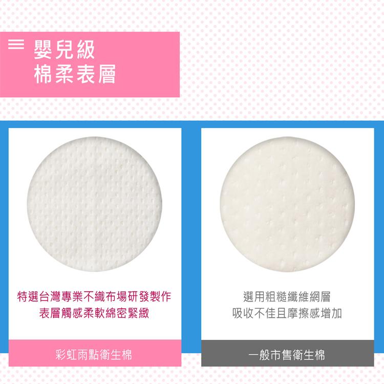 ≡ 嬰兒級，棉柔表層，特選台灣專業不織布場研發製作，表層觸感柔軟綿密緊緻，彩虹雨點衛生棉，選用粗糙纖維網層，吸收不佳且摩擦感增加，一般市售衛生棉。