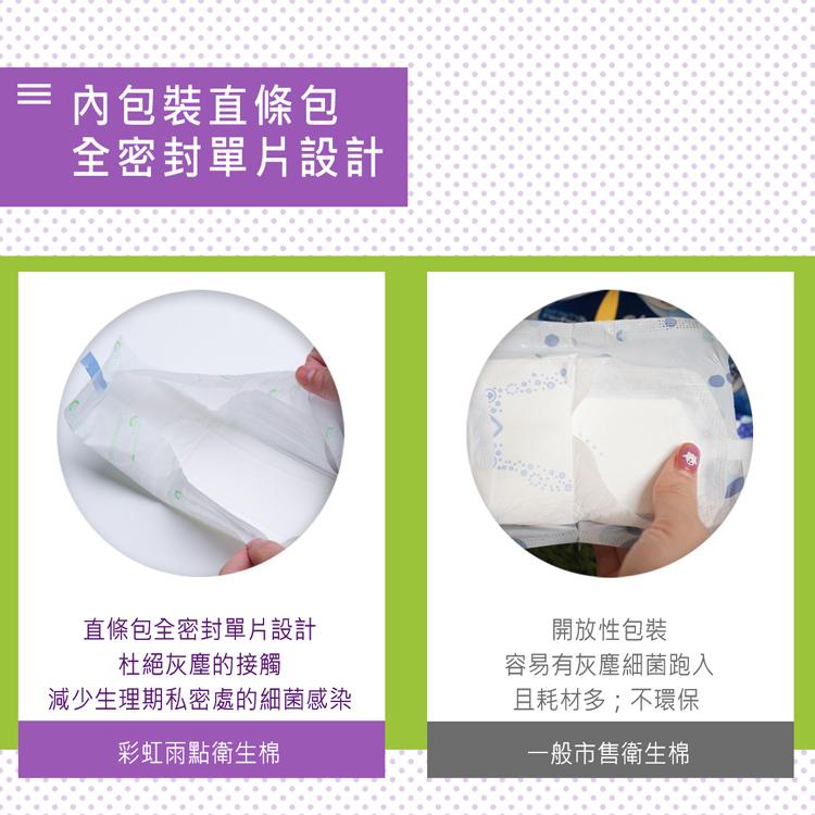 ≡ 內包裝直條包，全密封單片設計，直條包全密封單片設計，杜絕灰塵的接觸，減少生理期私密處的細菌感染，開放性包裝，容易有灰塵細菌跑入，且耗材多;不環保，彩虹雨點衛生棉，一般市售衛生棉。