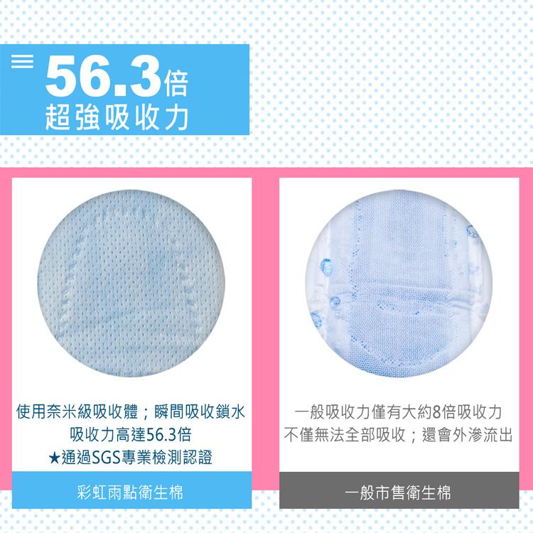 弄 56.3倍，超強吸收力，使用奈米級吸收體;瞬間吸收鎖水，吸收力高達56.3倍，★通過SGS專業檢測認證，彩虹雨點衛生棉，一般吸收力僅有大約8倍吸收力，不僅無法全部吸收;還會外滲流出，一般市售衛生棉。