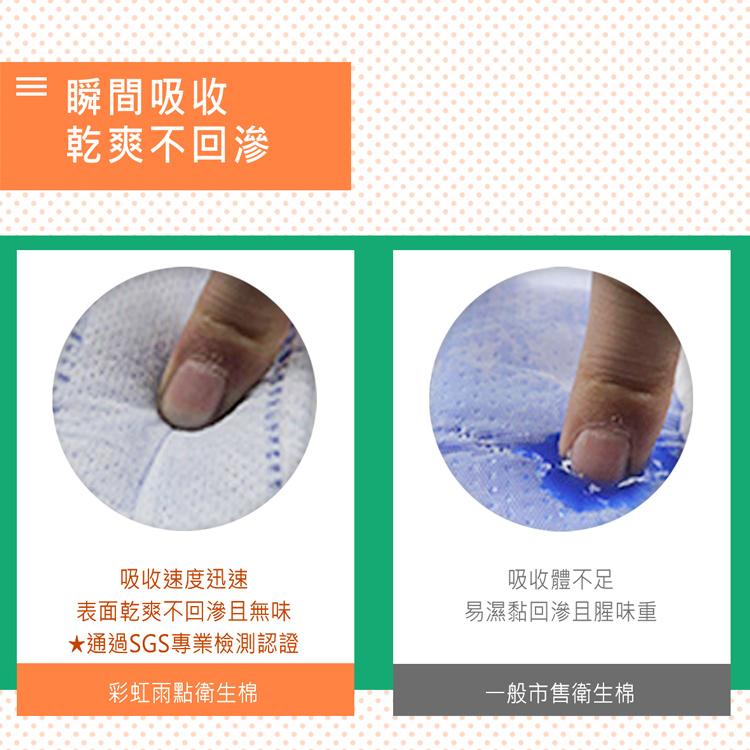 ≡ 瞬間吸收，乾爽不回滲，吸收速度迅速，表面乾爽不回滲且無味，★通過SGS專業檢測認證，彩虹雨點衛生棉，吸收體不足，易濕黏回滲且腥味重，一般市售衛生棉。