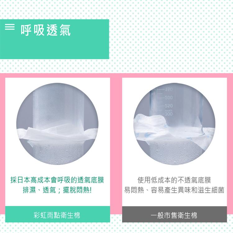 ≡ 呼吸透氣，採日本高成本會呼吸的透氣底膜，排濕、透氣;擺脫悶熱!彩虹雨點衛生棉，使用低成本的不透氣底膜，易悶熱、容易產生異味和滋生細菌，一般市售衛生棉。