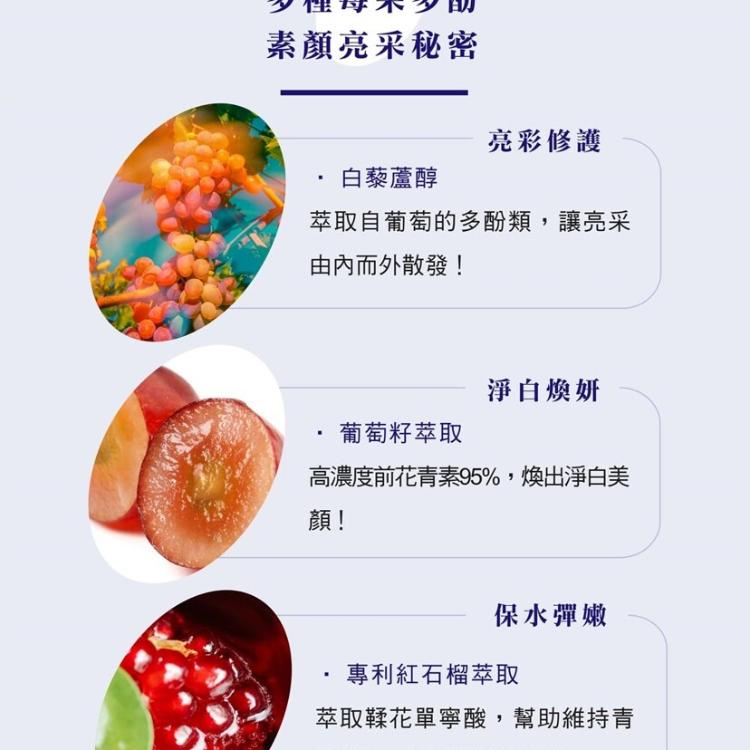 NADH、白藜蘆醇、紅石榴、葡萄籽❤️讓你重拾青春美麗！讓你好笑臉❤我的守護神 許你一個時光機