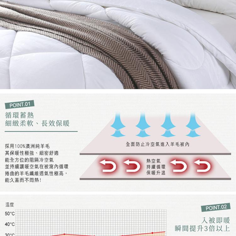 【沐眠居家】台灣製 100%澳洲純小羊毛被 雙人冬被/棉被/胎芯 (180×210cm)