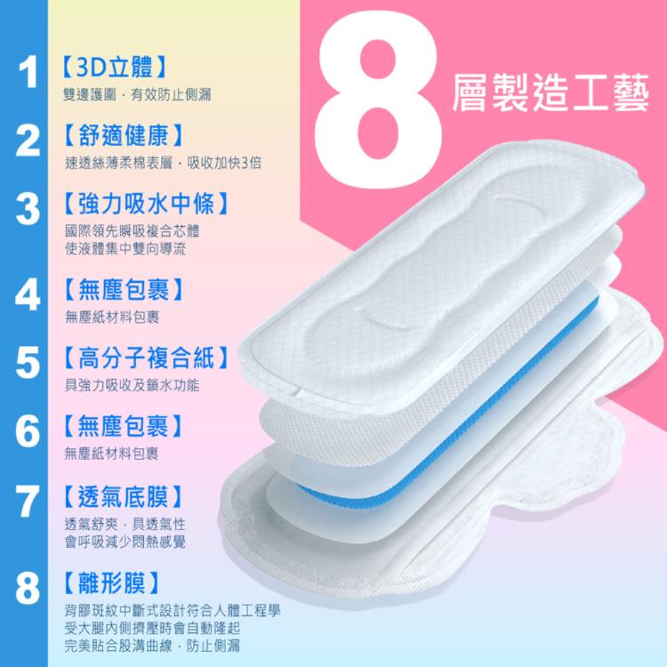 【彩虹雨點】超值套組｜奈米銀抑菌夜用（29公分）