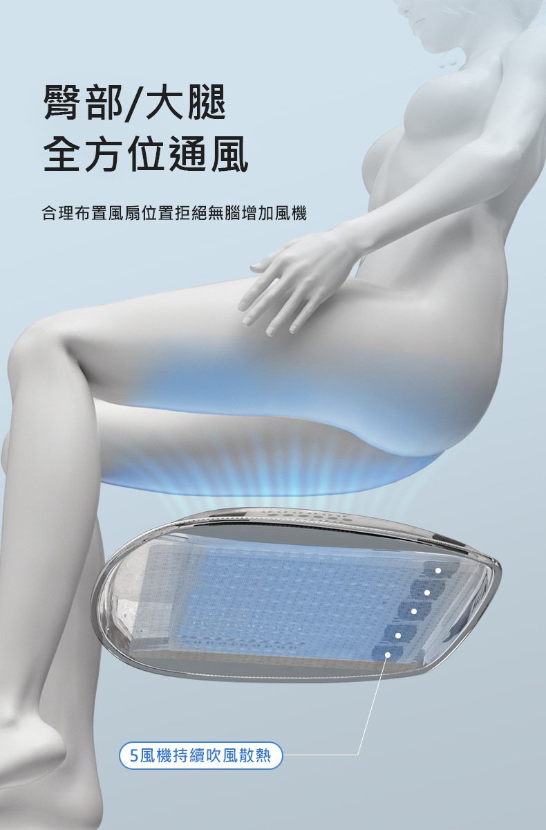 臀部、大腿,全方位通風,合理布置風扇位置拒絕無腦增加風機,5風機持續吹風散熱。