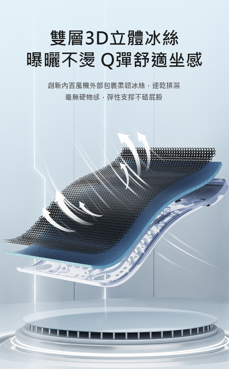 雙層3D立體冰絲,曝曬不燙Q彈舒適坐感,創新內置風機外部包裹柔韌冰絲,速乾排濕,毫無硬物感,彈性支撐不硌屁股。