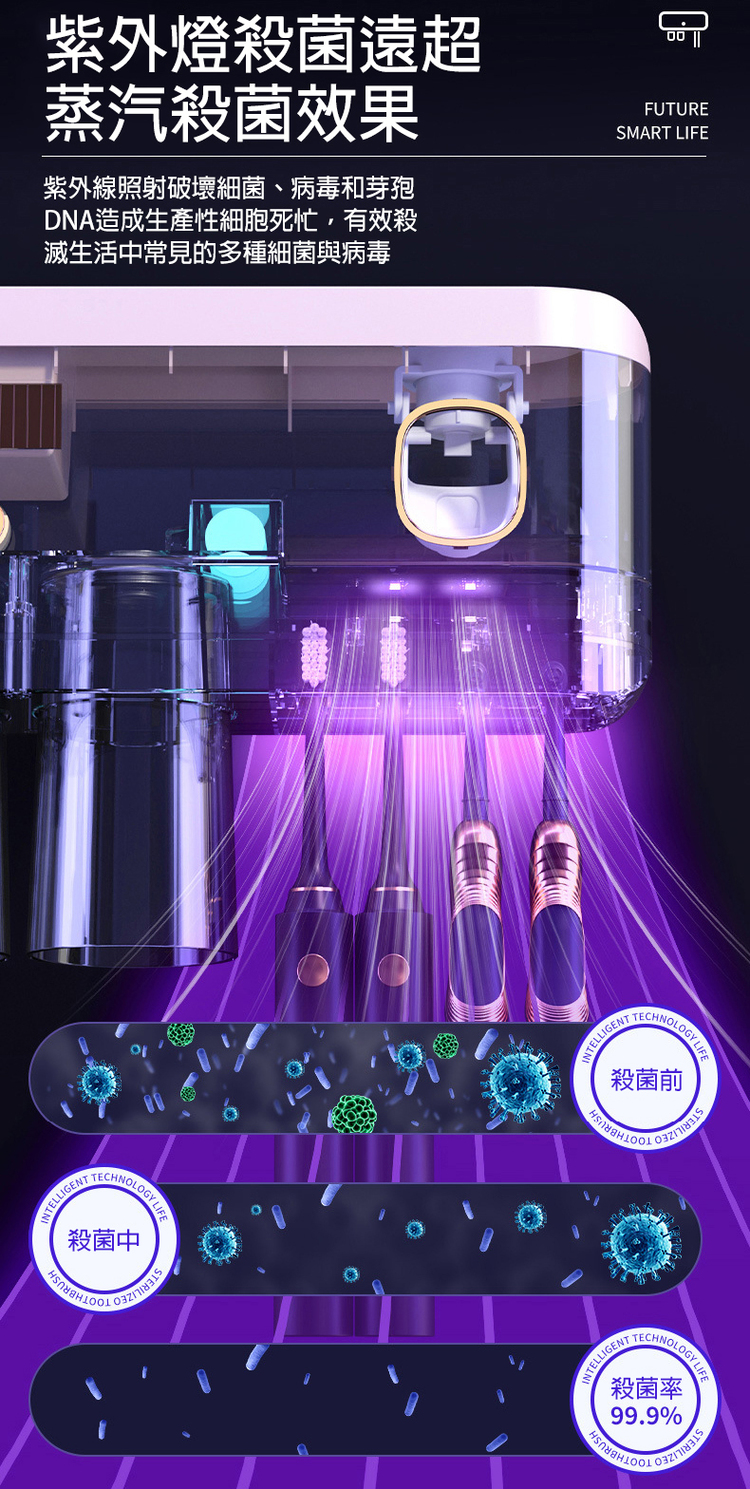 紫外燈殺菌遠超，蒸汽殺菌效果，紫外線照射破壞細菌、病毒和芽孢，DNA造成生產性細胞死忙,有效殺，滅生活中常見的多種細菌與病毒，殺菌中，殺菌前，殺菌率。