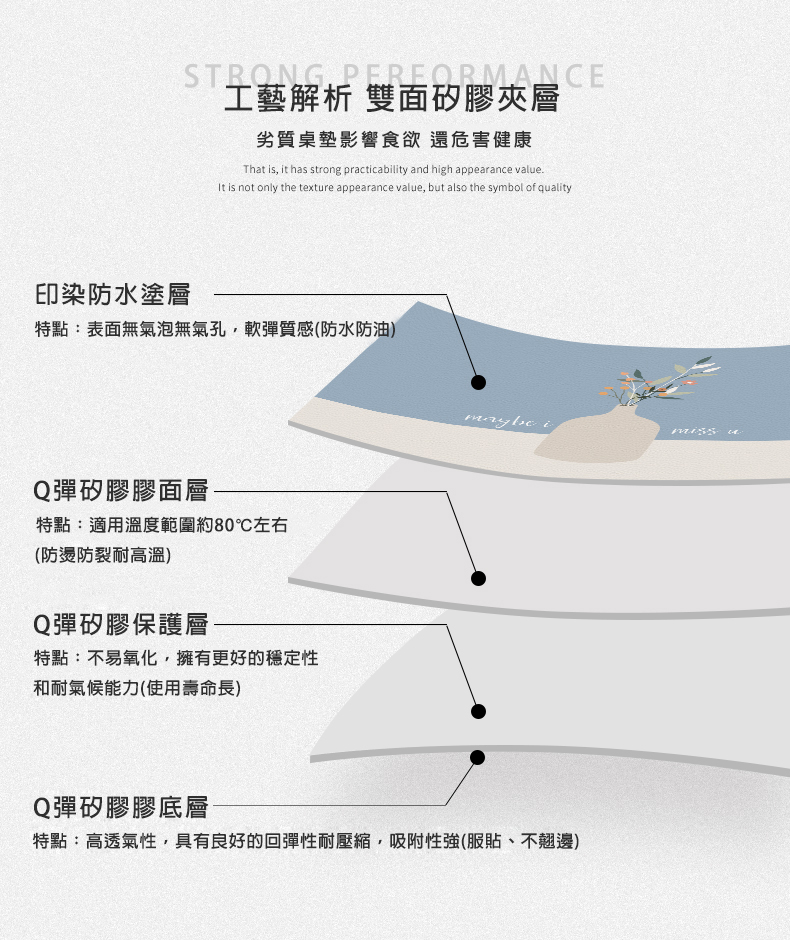 工藝解析 雙面矽膠夾層,劣質桌墊影響食欲 還危害健康,印染防水塗層,特點:表面無氣泡無氣孔,軟彈質感(防水防油),Q彈矽膠膠面層——,特點:適用溫度範圍約80℃左右,(防燙防裂耐高溫),Q彈矽膠保護層,特點:不易氧化,擁有更好的穩定性,和耐氣候能力(