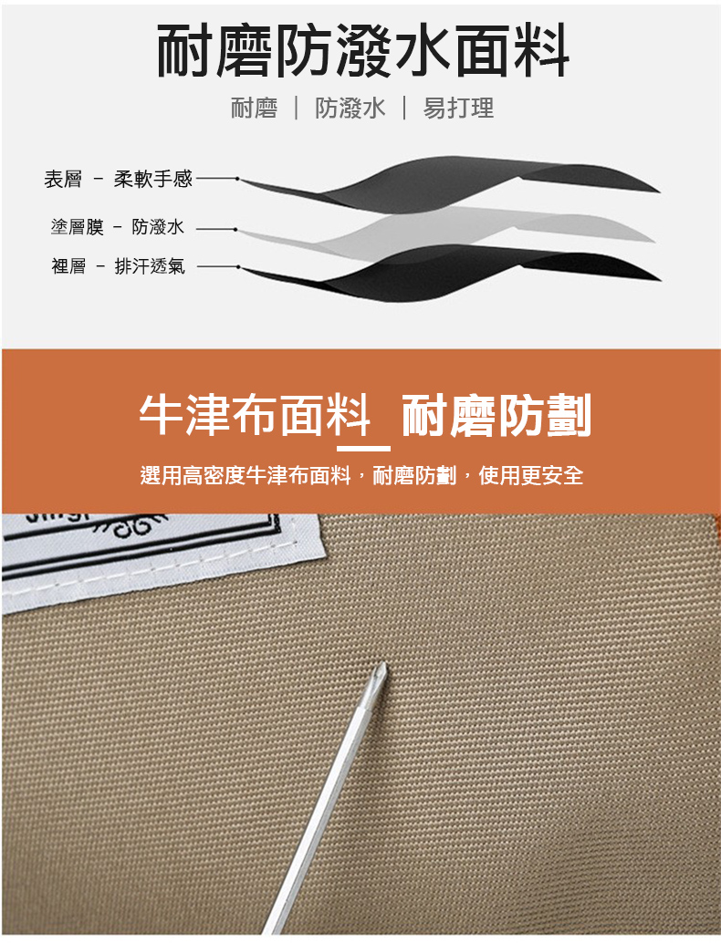 耐磨防潑水面料，耐磨 防潑水 易打理，表層 - 柔軟手感，塗層膜 - 防潑水，裡層 - 排汗透氣，牛津布面料 耐磨防劃，選用高密度牛津布面料,耐磨防劃,使用更安全。