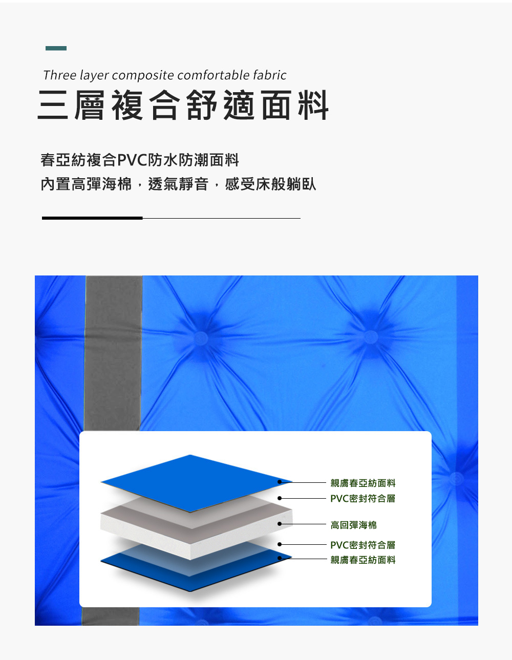 三層複合舒適面料,春亞紡複合PVC防水防潮面料,內置高彈海棉,透氣靜音,感受床般躺臥,親膚春亞紡面料,PVC密封符合層,高回彈海棉,PVC密封符合層,親膚春亞紡面料。
