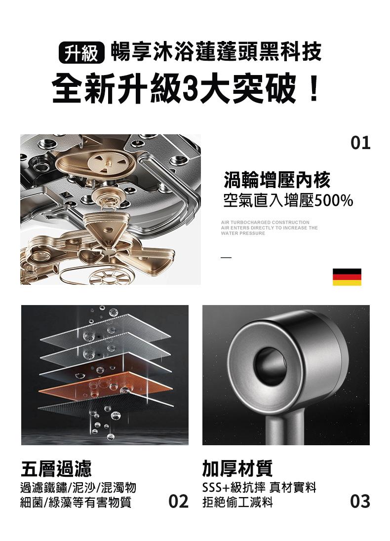升級 暢享沐浴蓮蓬頭黑科技，全新升級3大突破!渦輪增壓內核，空氣直入增壓500%，五層過濾，過濾鐵鏽/泥沙/混濁物，細菌/綠藻等有害物質，加厚材質，SSS+級抗摔 真材實料，02 拒絕偷工減料。