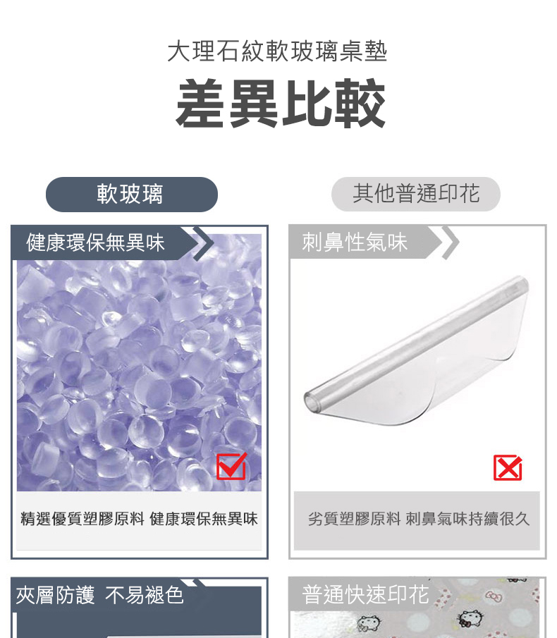 軟玻璃，大理石紋軟玻璃桌墊，差異比較，其他普通印花，健康環保無異味，刺鼻性氣味，精選優質塑膠原料 健康環保無異味，劣質塑膠原料 刺鼻氣味持續很久，夾層防護 不易褪色，普通快速印花。