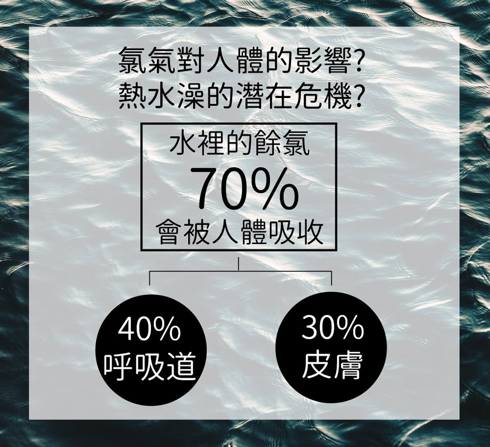氯氣對人體的影響?熱水澡的潛在危機?水裡的餘氯，會被人體吸收，呼吸道。
