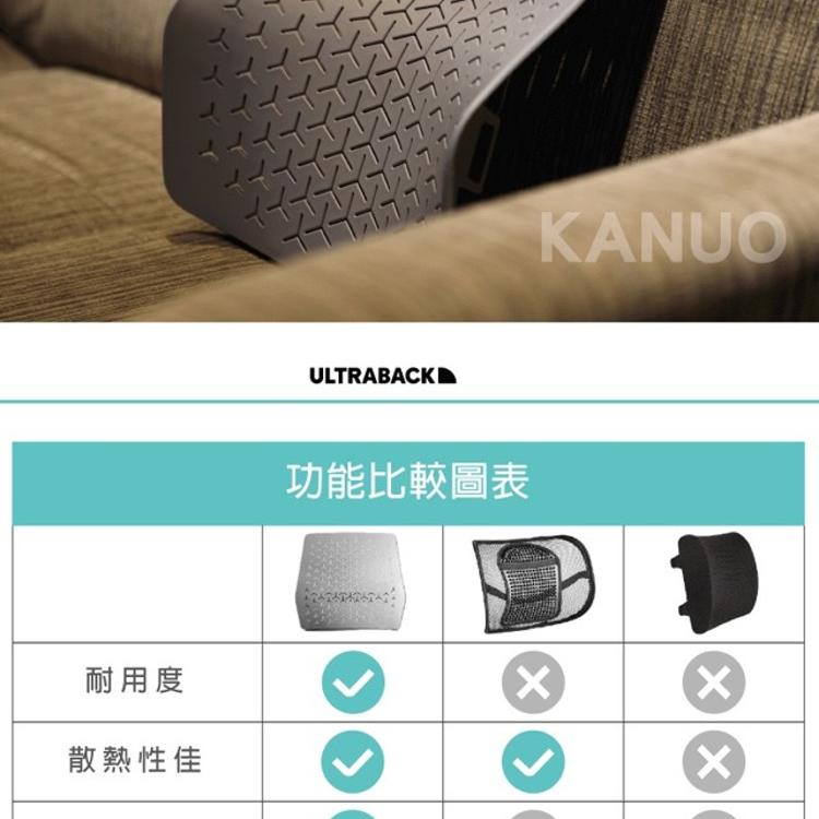 【ULTRABACK 】悠舒背人體工學腰靠墊 護背墊