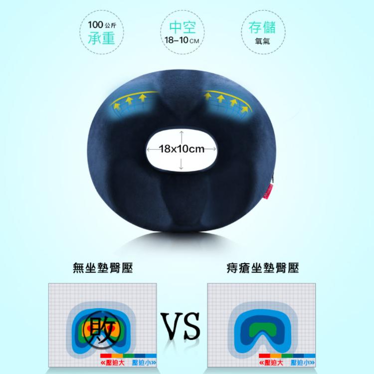 【西格傢飾】低反釋壓記憶美臀坐墊(男款/女款)