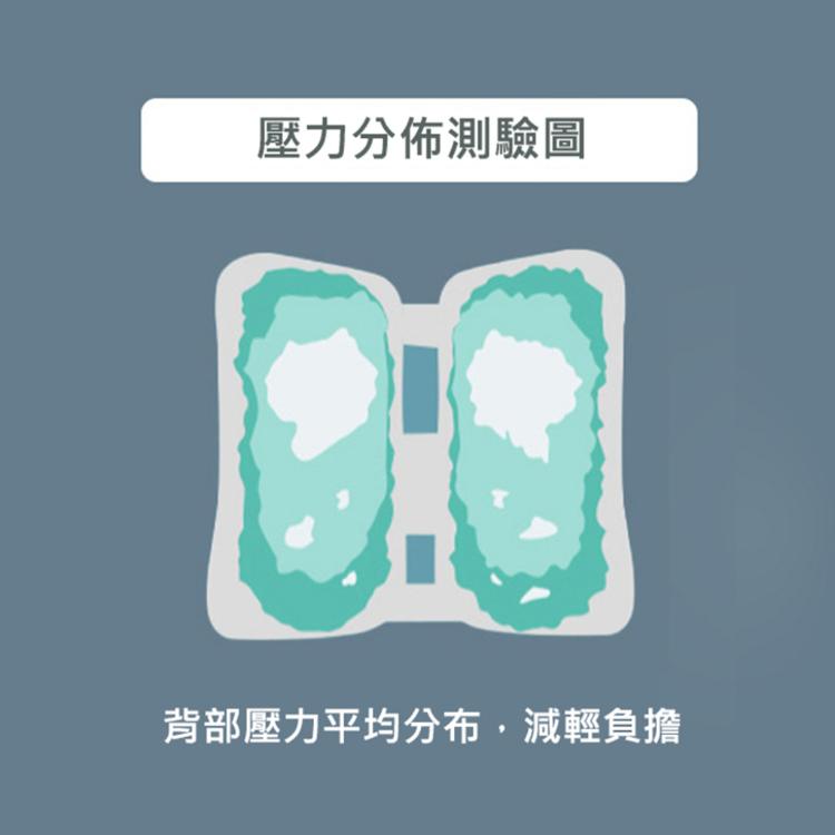 【西格生活館】人體工學肺葉形椎脊動態護腰靠