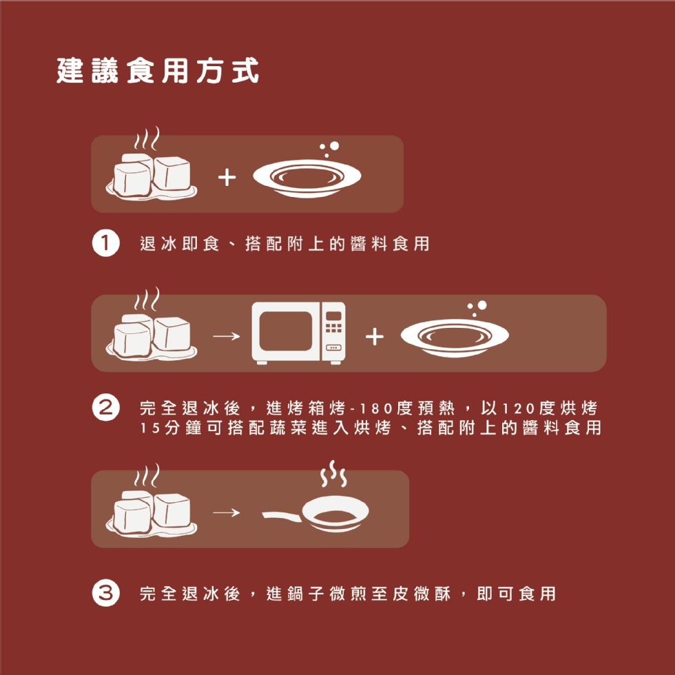 建議食用方式,1 退冰即食、搭配附上的醬料食用,2 完全退冰後,進烤箱烤-180度預熱,以120度烘烤,15分鐘可搭配蔬菜進入烘烤、搭配附上的醬料食用,完全退冰後,進鍋子微煎至皮微酥,即可食用。