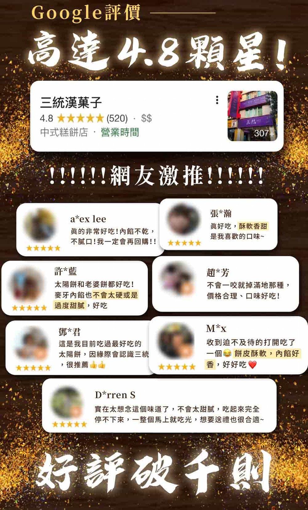 Google評價，高達4.8顆星!三統漢菓子，中式糕餅店,營業時間，★★★★， ! ! ! ! ! £ & HE!!!!!!真的非常好吃!內餡不乾,不膩口!我一定會再回購!!許藍，太陽餅和老婆餅都好吃!麥牙內餡也不會太硬或是，過度甜膩,好吃，鄧君，