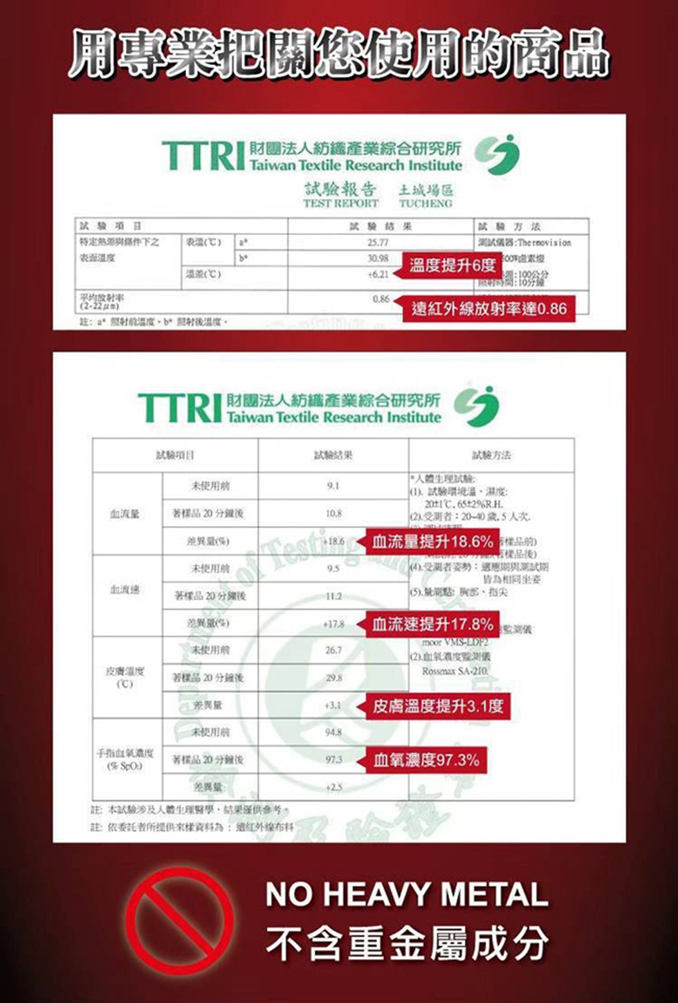 用專業把關您使用的商品，TTRI Taiwan Textile Research Institute 分，試驗報告 土城場區，試驗項目，特定熱源與條件下之，表面溫度，表溫(℃)) a，平均放射率，註:a 射的温度+b照射後溫度。皮膚溫度，温(℃)，手
