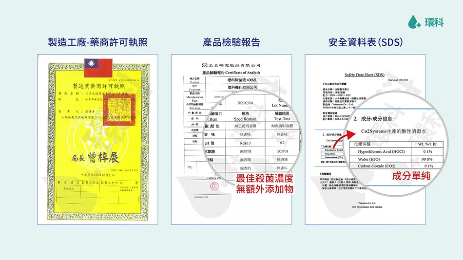 製造工廠-藥商許可執照，產品檢驗報告，安全資料表(SDS)，回工美研究及份有限公司，環科除的液400ML，聯科最化有限公司，製造業藥商許可執照，無色透，事产國為,本 2.成分/成分信息:Co2Systems生產的酸性消毒水，化學名稱，大氣酸，局長曾梓