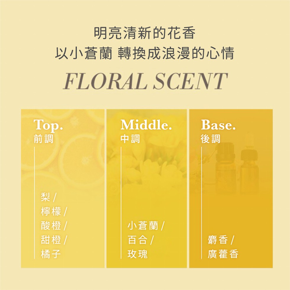 明亮清新的花香，以小蒼蘭 轉換成浪漫的心情，檸檬/，酸橙/，甜橙 /，小蒼蘭 ，麝香/，廣藿香。