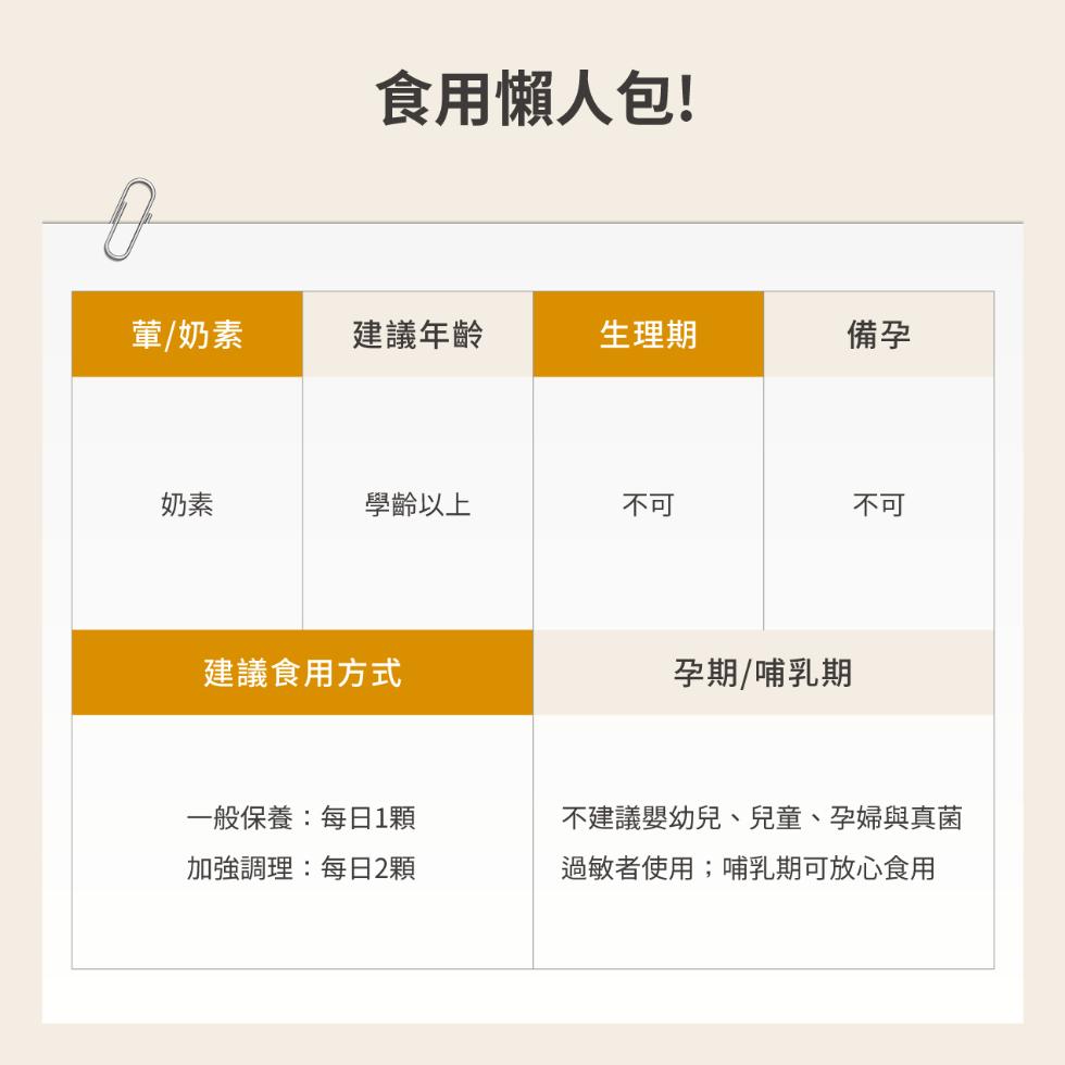 食用懶人包!葷/奶素，建議年齡，生理期，學齡以上，建議食用方式，孕期/哺乳期，一般保養:每日1顆，加強調理:每日2顆，不建議嬰幼兒、兒童、孕婦與真菌，過敏者使用;哺乳期可放心食用。