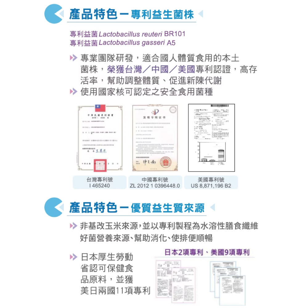 產品特色-專利益生菌株 4,專利益菌Lactobacillus reuteri BR101,專利益菌Lactobacillus gasseri A5,▶專業團隊研發,適合國人體質食用的本土,菌株,榮獲台灣/中國/美國專利認證,高存,活率,幫助調整體質